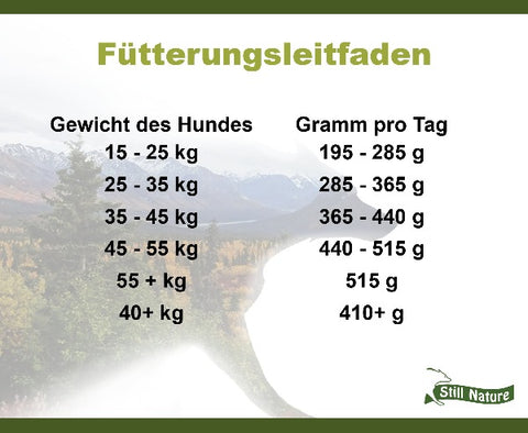 Still Nature | Pute mit Süßkartoffel und Preiselbeere | große Rassen
